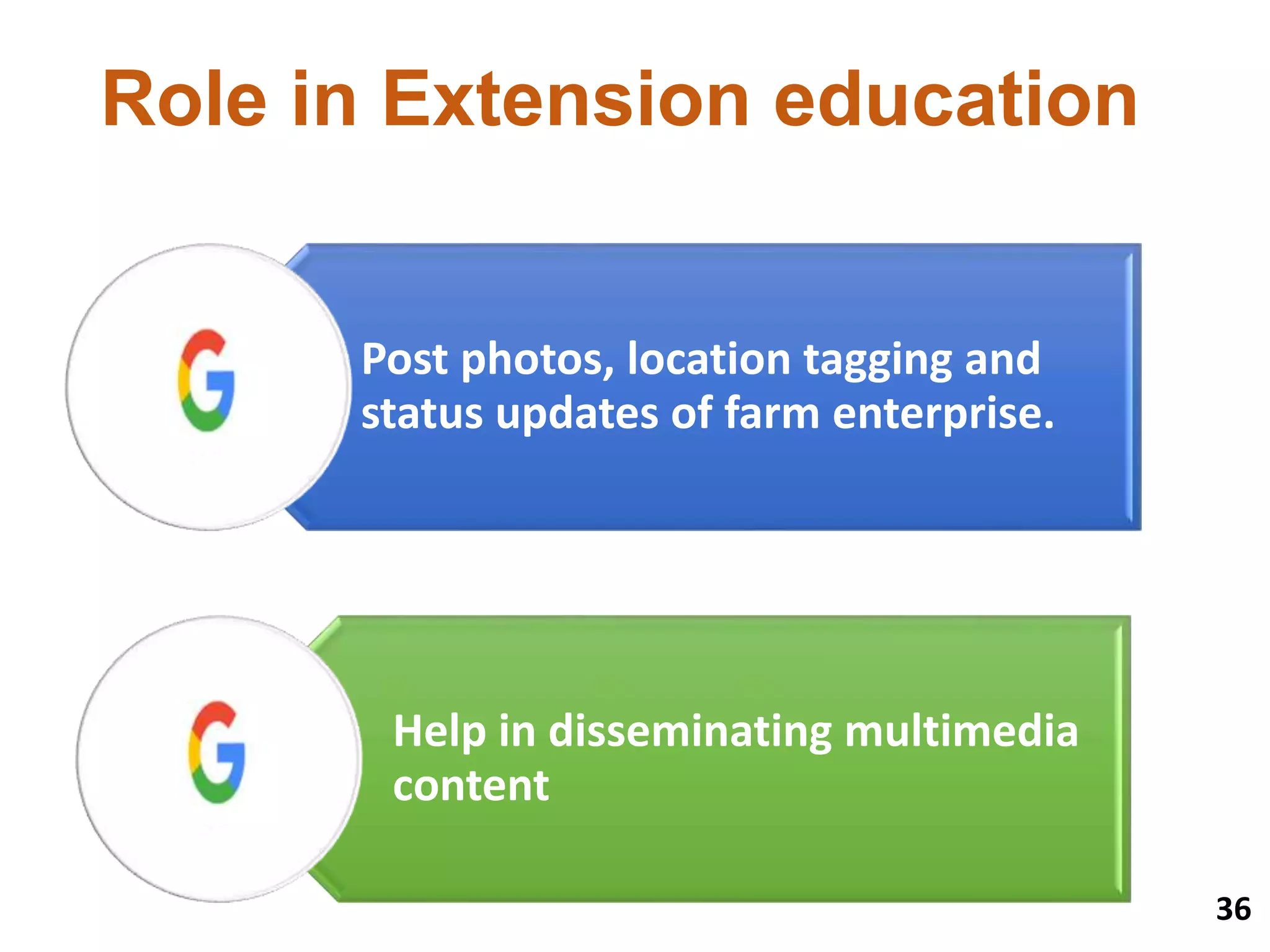 Role in Extension education
36
Post photos, location tagging and
status updates of farm enterprise.
Help in disseminating multimedia
content
 