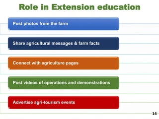 Role in Extension education
Post photos from the farm
Share agricultural messages & farm facts
Connect with agriculture pages
Post videos of operations and demonstrations
Advertise agri-tourism events
14
 