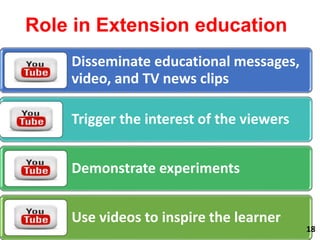 Role in Extension education
Disseminate educational messages,
video, and TV news clips
Trigger the interest of the viewers
Demonstrate experiments
Use videos to inspire the learner
18
 