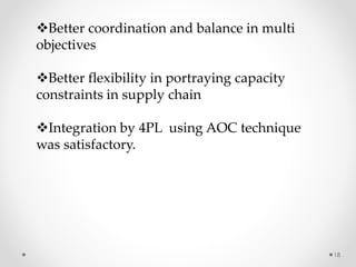 18
Better coordination and balance in multi
objectives
Better flexibility in portraying capacity
constraints in supply chain
Integration by 4PL using AOC technique
was satisfactory.
 
