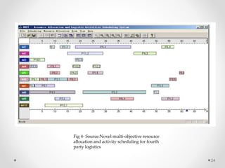 24
Fig 4- Source:Novel multi-objective resource
allocation and activity scheduling for fourth
party logistics
 