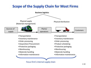 introduction supply chain and logistic management | PPTX