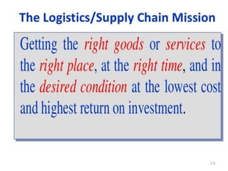 introduction supply chain and logistic management | PPTX