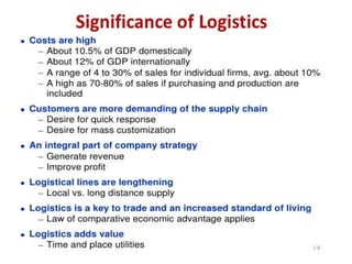 introduction supply chain and logistic management | PPTX