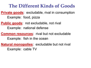 The Different Kinds of Goods
Private goods: excludable, rival in consumption
Example: food, pizza
Public goods: not excludable, not rival
Example: national defense
Common resources: rival but not excludable
Example: fish in the ocean
Natural monopolies: excludable but not rival
Example: cable TV
 