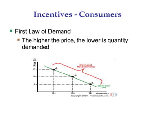 Incentives - Consumers
 First Law of Demand
 The higher the price, the lower is quantity
demanded
 