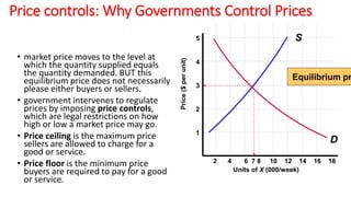 when Disaster strikes, What can Market Do? | PPTX