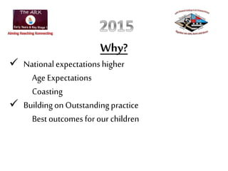 Why?
 Nationalexpectationshigher
Age Expectations
Coasting
 Buildingon Outstandingpractice
Best outcomes for our children
 