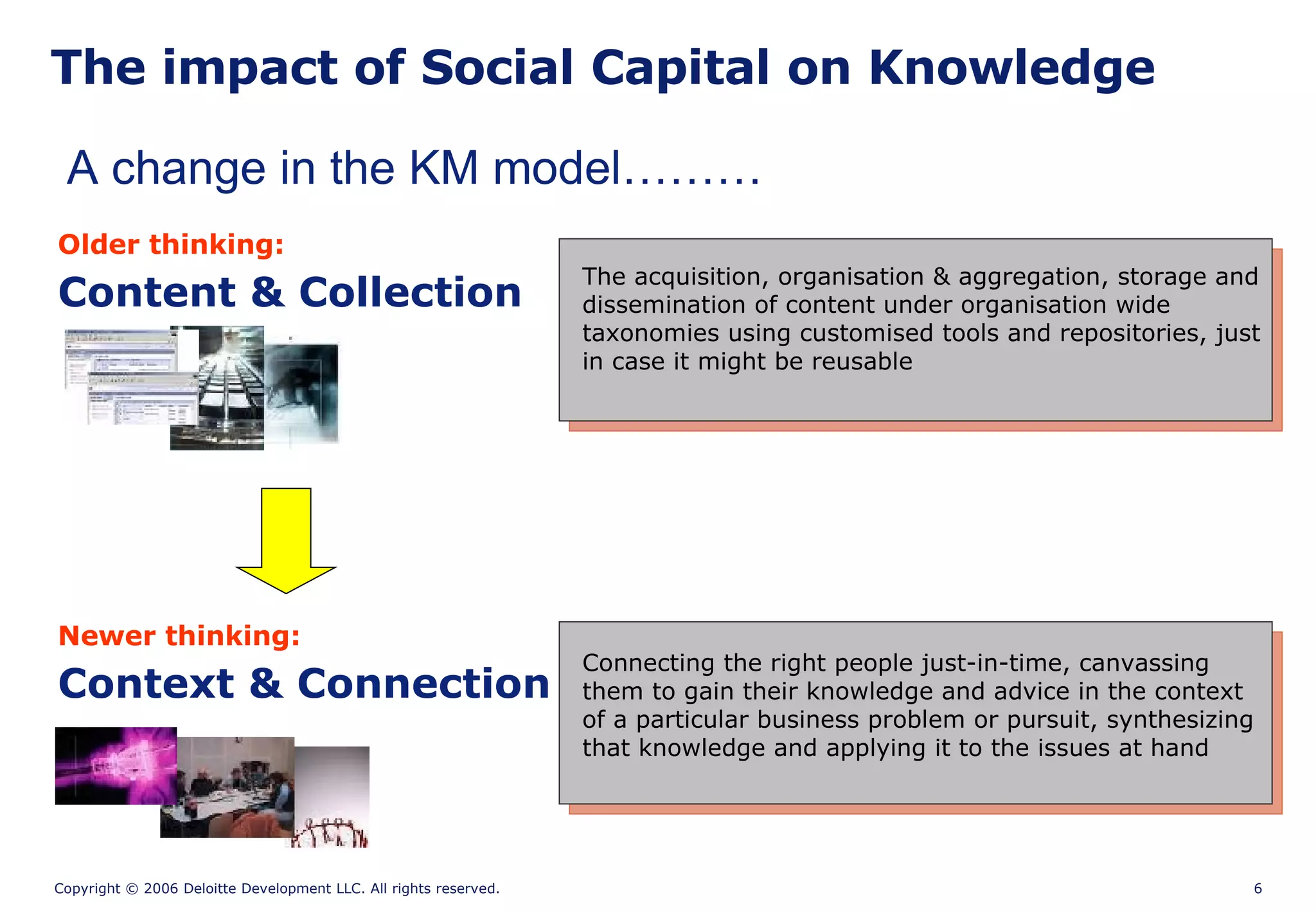 The impact of Social Capital on Knowledge A change in the KM model……… Connecting the right people just-in-time, canvassing them to gain their knowledge and advice in the context of a particular business problem or pursuit, synthesizing that knowledge and applying it to the issues at hand Newer thinking: Context & Connection The acquisition, organisation & aggregation, storage and dissemination of content under organisation wide taxonomies using customised tools and repositories, just in case it might be reusable Older thinking: Content & Collection 