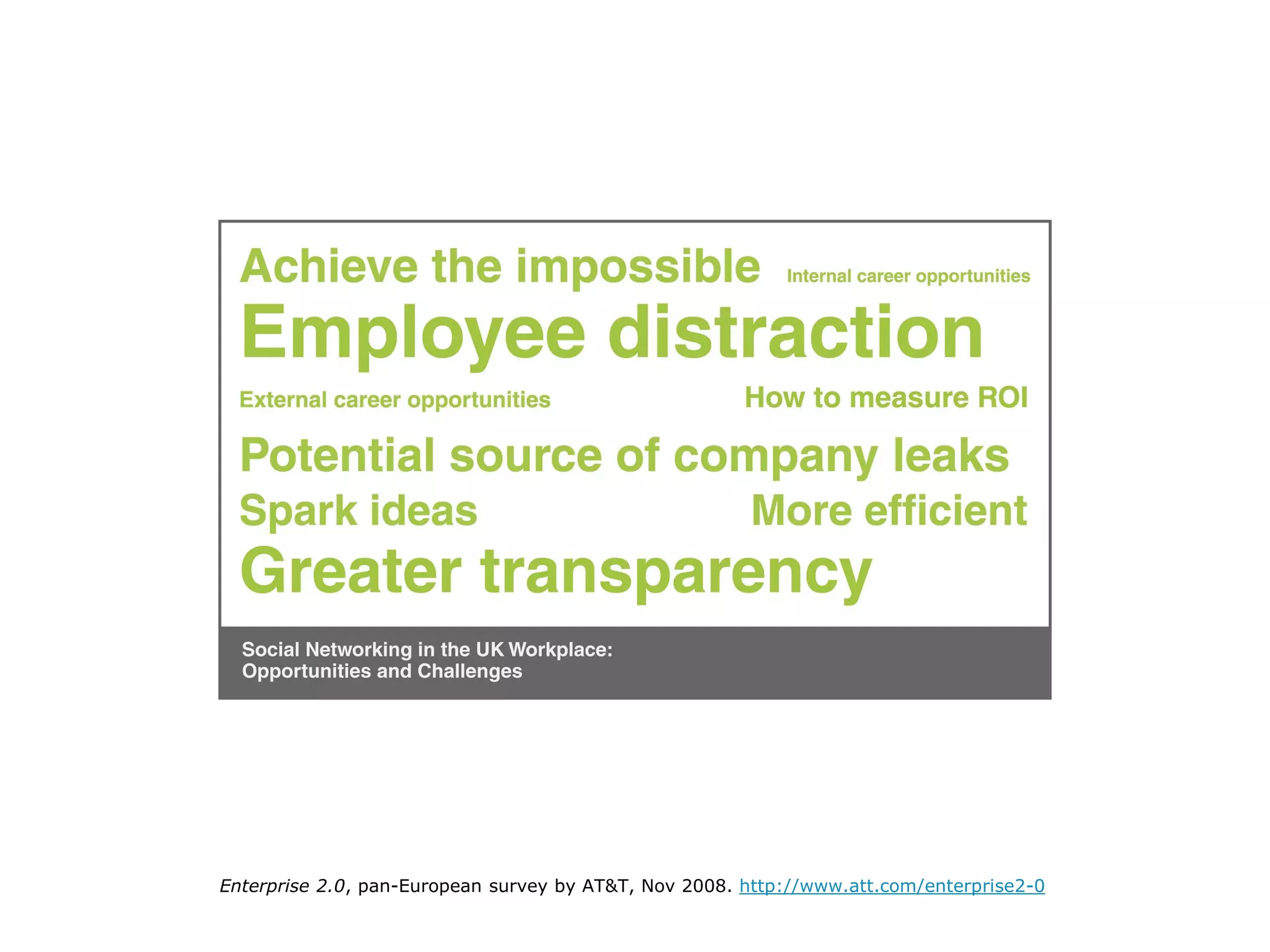 Enterprise 2.0, pan-European survey by AT&T, Nov 2008. http://www.att.com/enterprise2-0
 
