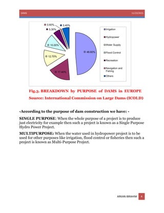 DAMS 11/23/2015
ARKAN IBRAHIM 4
Fig.3. BREAKDOWN by PURPOSE of DAMS in EUROPE
Source: International Commission on Large Dams (ICOLD)
-According to the purpose of dam construction we have: -
SINGLE PURPOSE: When the whole purpose of a project is to produce
just electricity for example then such a project is known as a Single Purpose
Hydro Power Project.
MULTIPURPOSE: When the water used in hydropower project is to be
used for other purposes like irrigation, flood control or fisheries then such a
project is known as Multi-Purpose Project.
48.60%
17.40%
12.70%
10.00%
5.30%
0.60% 5.40%
Irrigation
Hydropower
Water Supply
Flood Control
Recreation
Navigation and
Fishing
Others
 