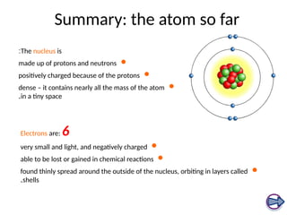 Summary: the atom so far
The nucleus is
:

made up of protons and neutrons

positively charged because of the protons

dense – it contains nearly all the mass of the atom
in a tiny space
.
Electrons are: 6

very small and light, and negatively charged

able to be lost or gained in chemical reactions

found thinly spread around the outside of the nucleus, orbiting in layers called
shells
.
 