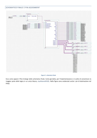 SCHEMATICO FINALE E PIN ASSIGNMENT




                                                    Figura 9 - schematico finale

Ecco come appare il file di design dello schematico finale. Come già detto, per l’implementazione si è scelto di concentrare la
maggior parte della logica in un unico blocco, myArkanoidVHDL. Nella figura sono evidenziati anche i pin di destinazione nel
FPGA.
 