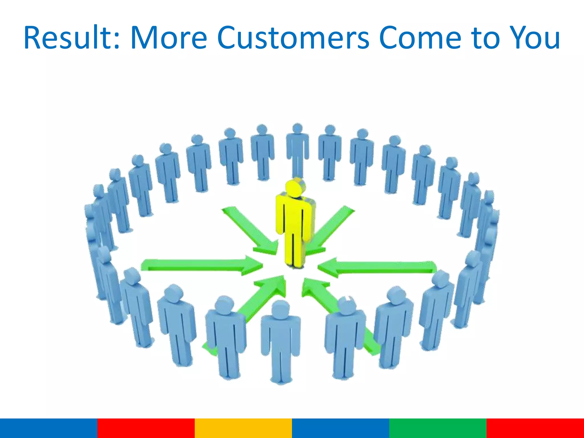 Result: More Customers Come to You
© GIS Planning Inc.
 
