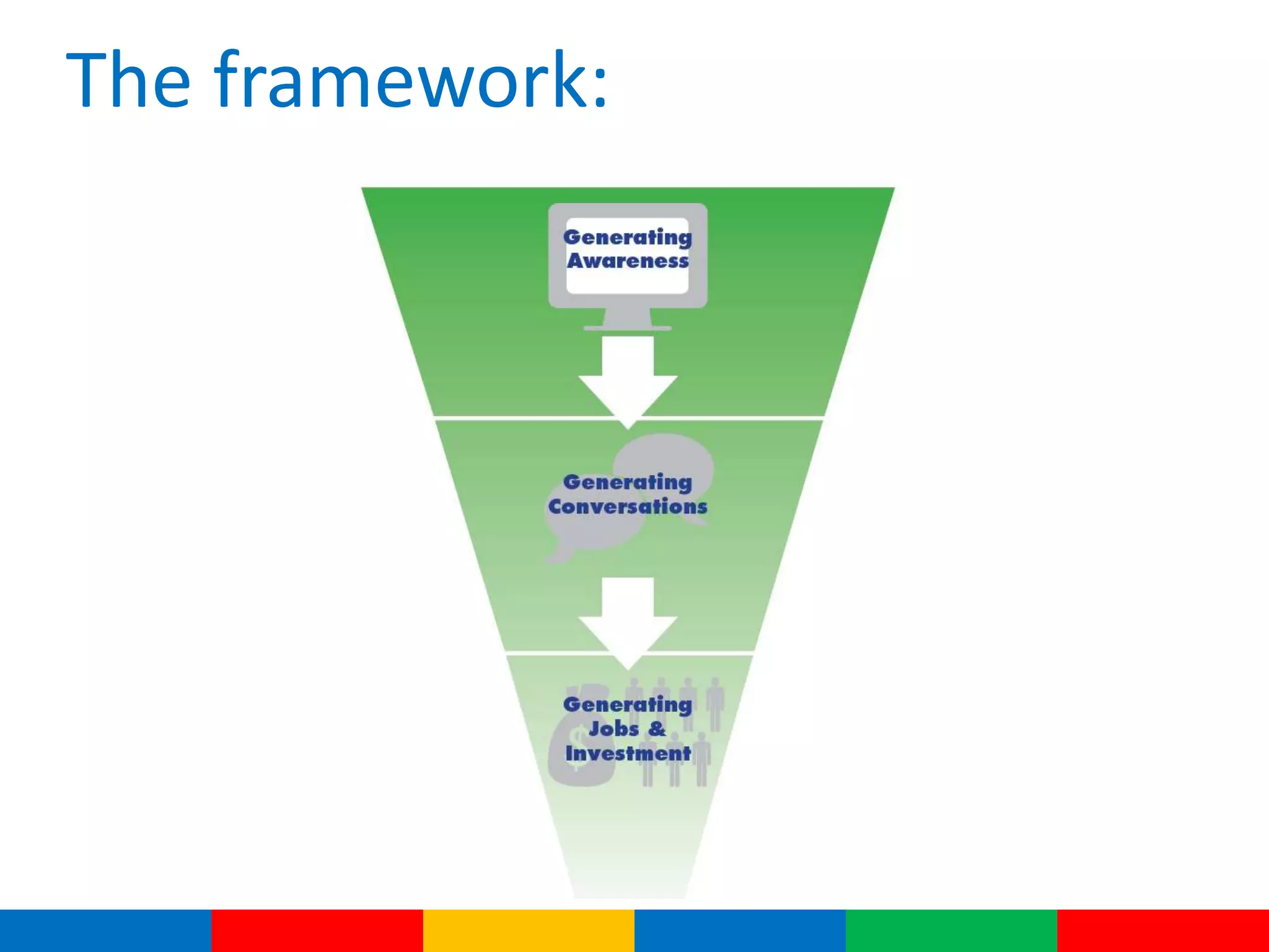 The framework:
 