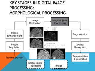 KEY STAGES IN DIGITAL IMAGE
PROCESSING:
MORPHOLOGICAL PROCESSING
Image
Acquisition
Image
Restoration
Morphological
Processing
Segmentation
Representation
& Description
Image
Enhancement
Object
Recognition
Problem Domain
Colour Image
Processing Image
Compression
 