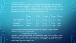 1 cake 2 cakes 7 cakes 10 cakes 0 cakes
Cost of sugar, flour,
butter, and milk
Rs.5 Rs.10 Rs.35 Rs.50 Rs.0
Direct labor Rs.10 Rs.20 Rs.70 Rs.100 Rs.0
Total variable cost Rs.15 Rs.30 Rs.105 Rs.150 Rs.0
Example of a Variable Cost
Let’s assume that it costs a bakery Rs.15 to make a cake—Rs.5 for raw materials such as
sugar, milk, and flour, and Rs.10 for the direct labor involved in making one cake. The table
below shows how the variable costs change as the number of cakes baked vary.
As the production output of cakes increases, the bakery’s variable costs also increase. When
the bakery does not bake any cake, its variable costs drop to zero.
Fixed costs and variable costs comprise the total cost. Total cost is a determinant of a
company’s profits, which is calculated as:
Profits=Sales−Total Costs
A company can increase its profits by decreasing its total costs. Since fixed costs are more
challenging to bring down (for example, reducing rent may entail the company moving to a
cheaper location), most businesses seek to reduce their variable costs. Decreasing costs
usually means decreasing variable costs.
 