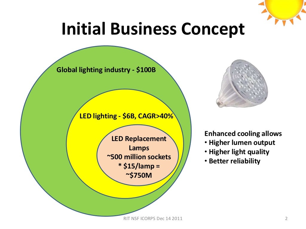 Initial Business Concept Global lighting