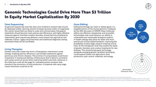 •
Genomic Technologies Could Drive More Than $3 Trillion
In Equity Market Capitalization By 2030
11
Gene Editing:
Editing ...
