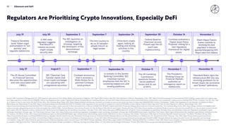 •
63
Regulators Are Prioritizing Crypto Innovations, Especially DeFi
Ethereum and DeFi
Source: ARK investment Management L...