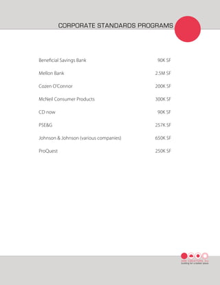 CORPORATE STANDARDS PROGRAMS




Beneﬁcial Savings Bank                   90K SF

Mellon Bank                             2.5M SF

Cozen O’Connor                          200K SF

McNeil Consumer Products                300K SF

CD now                                   90K SF

PSE&G                                   257K SF

Johnson & Johnson (various companies)   650K SF

ProQuest                                250K SF




                                                  ARK CREATIVES, Inc
                                                  building for a better place
 