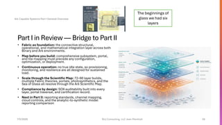 Ark Capable Systems and Microsoft Fabric: Advanced Virtual Architecture ...