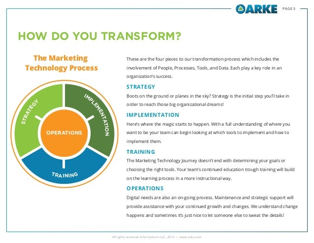 Digital Transformation Change Across People Process Technology And Digital Transformation Change Across People Process Technology And