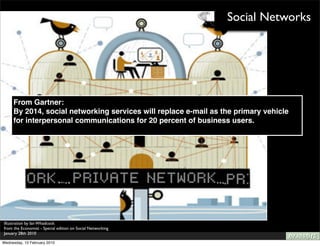 Social Networks




     From Gartner:
     By 2014, social networking services will replace e-mail as the primary vehicle
     for interpersonal communications for 20 percent of business users.




Illustration by Ian Whadcock
from the Economist - Special edition on Social Networking
January 28th 2010

Wednesday, 10 February 2010
 