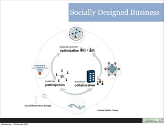 Socially Designed Business




                                     ©2009 Dachis Group




Wednesday, 10 February 2010
 