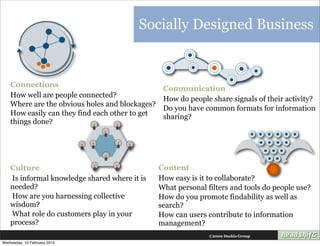 Socially Designed Business


    Connections
                                                  Communication
    How well are people connected?
                                                  How do people share signals of their activity?
    Where are the obvious holes and blockages?
                                                  Do you have common formats for information
    How easily can they find each other to get    sharing?
    things done?




    Culture                                      Content
    Is informal knowledge shared where it is     How easy is it to collaborate?
    needed?                                      What personal filters and tools do people use?
    How are you harnessing collective            How do you promote findability as well as
    wisdom?                                      search?
    What role do customers play in your          How can users contribute to information
    process?                                     management?
                                                                ©2009 Dachis Group
Wednesday, 10 February 2010
 