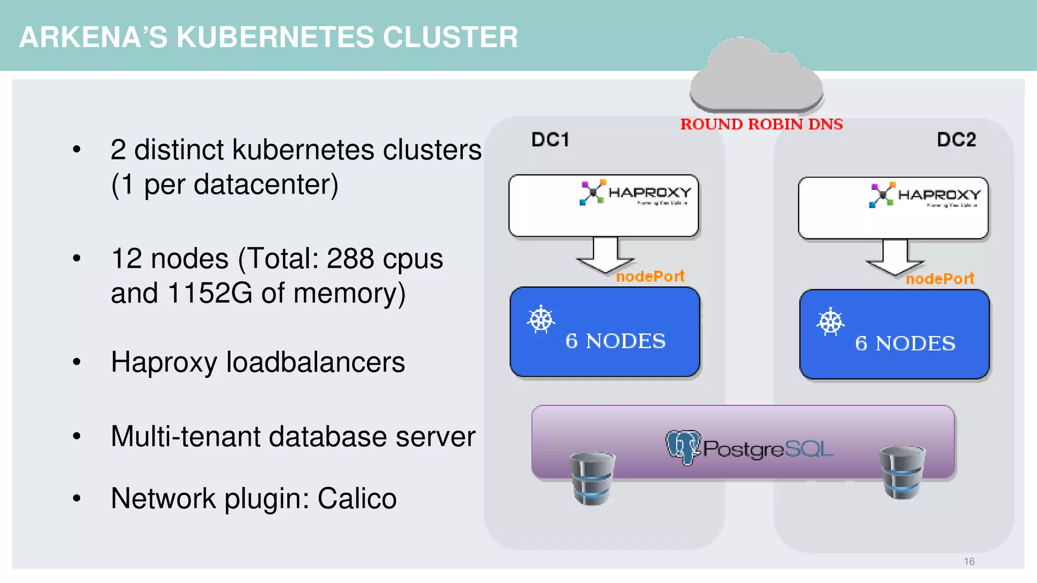 16
ARKENA'S KUBERNETES CLUSTER
• 2 distinct kubernetes clusters
(1 per datacenter)
• 12 nodes (Total: 288 cpus
and 1152G of memory)
• Haproxy loadbalancers
• Multi-tenant database server
• Network plugin: Calico
 