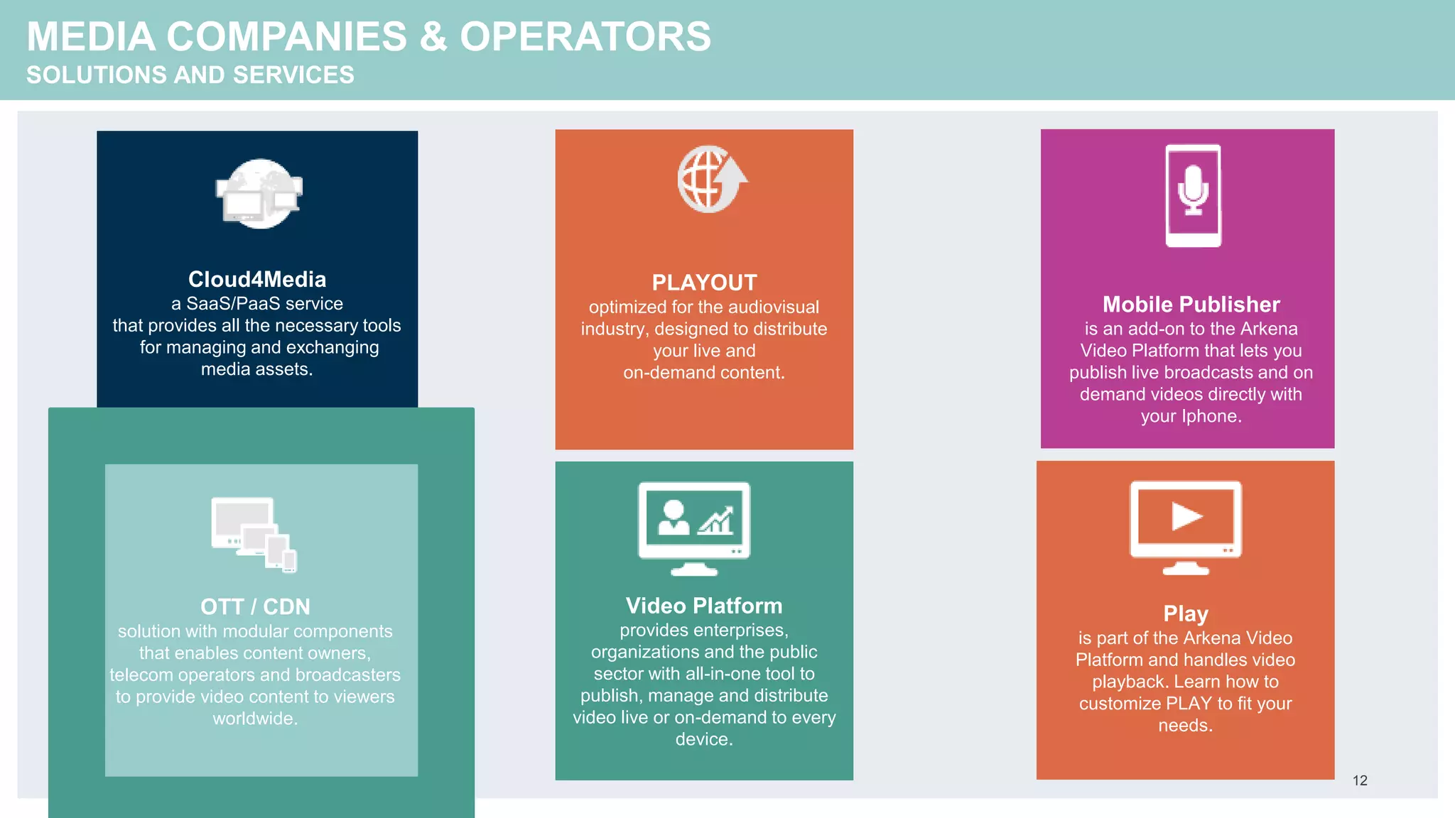 MEDIA COMPANIES & OPERATORS
SOLUTIONS AND SERVICES
Cloud4Media
is our SaaS/PaaS
service that provides all
the necessary tools for
managing and
exchanging media
assets.
12
Cloud4Media
a SaaS/PaaS service
that provides all the necessary tools
for managing and exchanging
media assets.
PLAYOUT
optimized for the audiovisual
industry, designed to distribute
your live and
on-demand content.
OTT / CDN
solution with modular components
that enables content owners,
telecom operators and broadcasters
to provide video content to viewers
worldwide.
Video Platform
provides enterprises,
organizations and the public
sector with all-in-one tool to
publish, manage and distribute
video live or on-demand to every
device.
Play
is part of the Arkena Video
Platform and handles video
playback. Learn how to
customize PLAY to fit your
needs.
Mobile Publisher
is an add-on to the Arkena
Video Platform that lets you
publish live broadcasts and on
demand videos directly with
your Iphone.
 