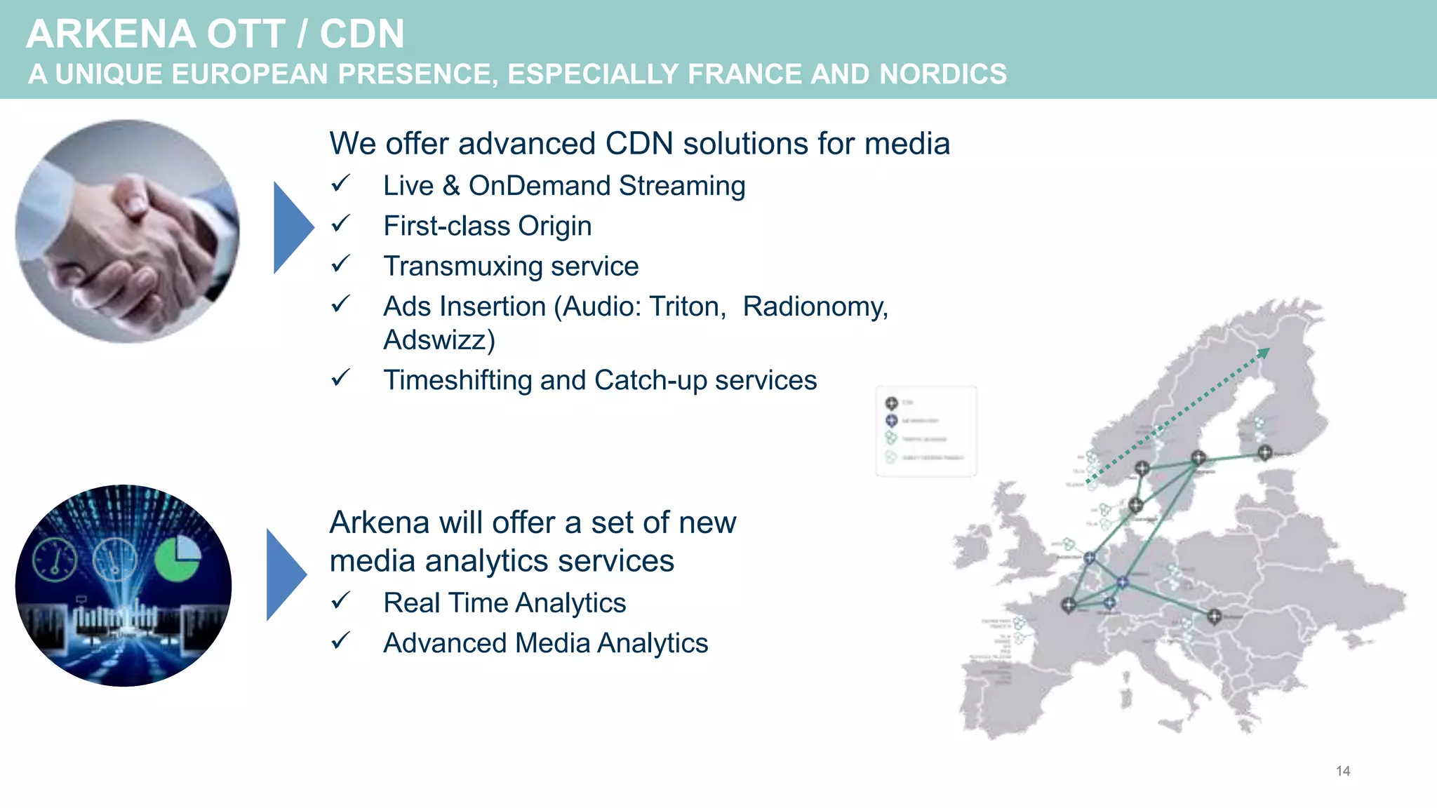 ARKENA OTT / CDN
A UNIQUE EUROPEAN PRESENCE, ESPECIALLY FRANCE AND NORDICS
14
We offer advanced CDN solutions for media
 Live & OnDemand Streaming
 First-class Origin
 Transmuxing service
 Ads Insertion (Audio: Triton, Radionomy,
Adswizz)
 Timeshifting and Catch-up services
Arkena will offer a set of new
media analytics services
 Real Time Analytics
 Advanced Media Analytics
14
 