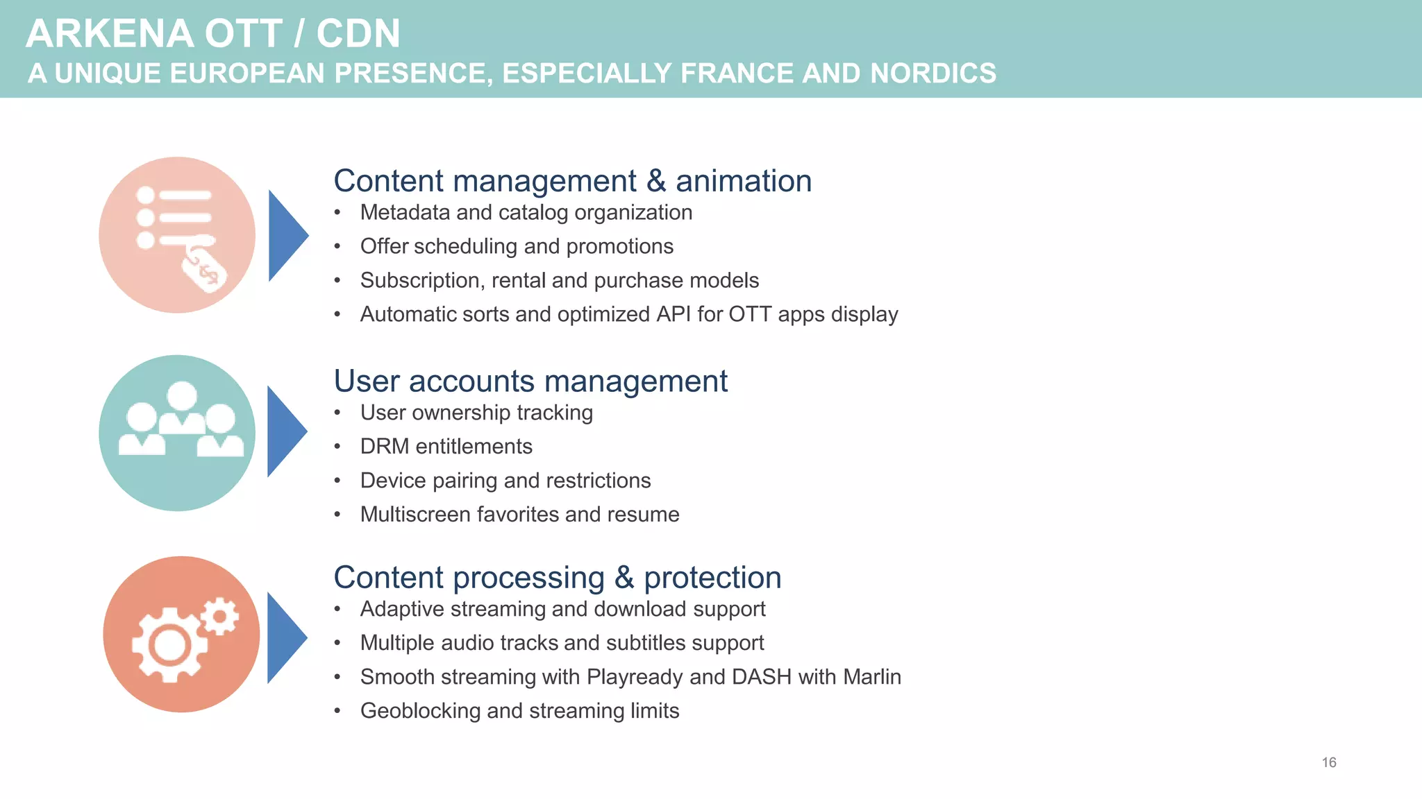 ARKENA OTT / CDN
A UNIQUE EUROPEAN PRESENCE, ESPECIALLY FRANCE AND NORDICS
1616
Content management & animation
• Metadata and catalog organization
• Offer scheduling and promotions
• Subscription, rental and purchase models
• Automatic sorts and optimized API for OTT apps display
User accounts management
• User ownership tracking
• DRM entitlements
• Device pairing and restrictions
• Multiscreen favorites and resume
Content processing & protection
• Adaptive streaming and download support
• Multiple audio tracks and subtitles support
• Smooth streaming with Playready and DASH with Marlin
• Geoblocking and streaming limits
 