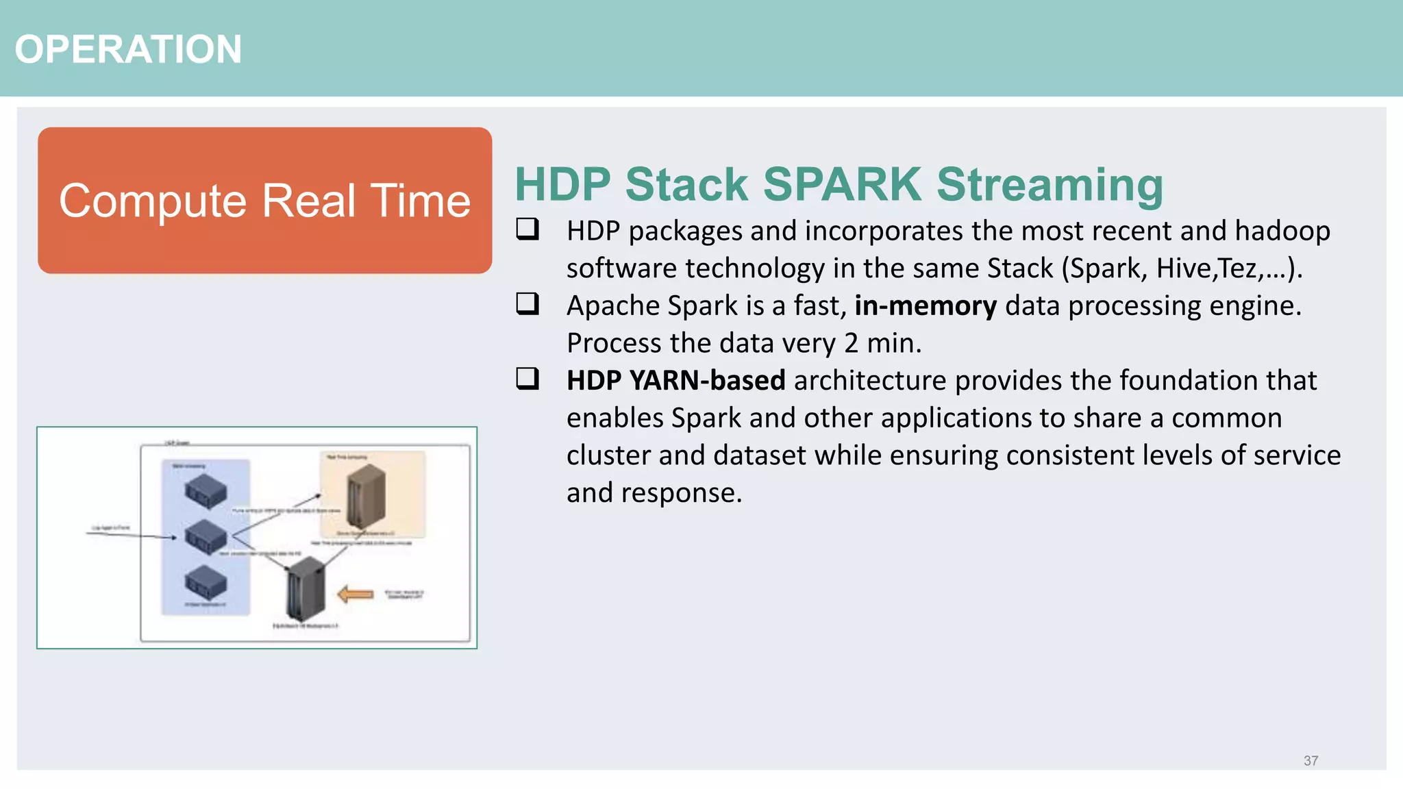 37
OPERATION
Compute Real Time HDP Stack SPARK Streaming
 HDP packages and incorporates the most recent and hadoop
software technology in the same Stack (Spark, Hive,Tez,…).
 Apache Spark is a fast, in-memory data processing engine.
Process the data very 2 min.
 HDP YARN-based architecture provides the foundation that
enables Spark and other applications to share a common
cluster and dataset while ensuring consistent levels of service
and response.
 