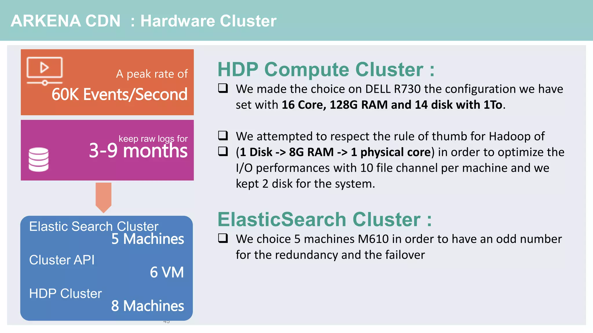45
ARKENA CDN : Hardware Cluster
A peak rate of
60K Events/Second
keep raw logs for
3-9 months
Elastic Search Cluster
5 Machines
Cluster API
6 VM
HDP Cluster
8 Machines
HDP Compute Cluster :
 We made the choice on DELL R730 the configuration we have
set with 16 Core, 128G RAM and 14 disk with 1To.
 We attempted to respect the rule of thumb for Hadoop of
 (1 Disk -> 8G RAM -> 1 physical core) in order to optimize the
I/O performances with 10 file channel per machine and we
kept 2 disk for the system.
ElasticSearch Cluster :
 We choice 5 machines M610 in order to have an odd number
for the redundancy and the failover
 