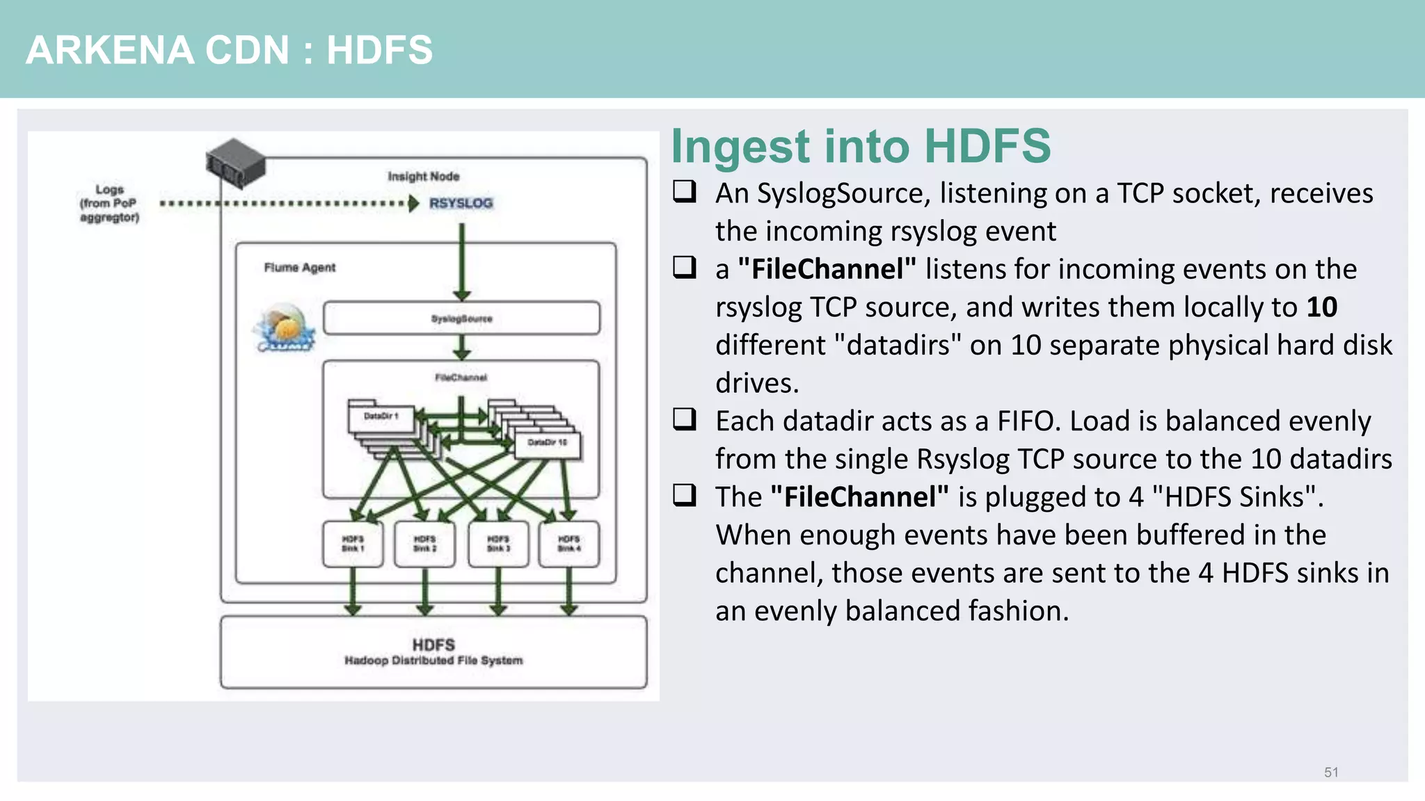 51
ARKENA CDN : HDFS
Ingest into HDFS
 An SyslogSource, listening on a TCP socket, receives
the incoming rsyslog event
 a "FileChannel" listens for incoming events on the
rsyslog TCP source, and writes them locally to 10
different "datadirs" on 10 separate physical hard disk
drives.
 Each datadir acts as a FIFO. Load is balanced evenly
from the single Rsyslog TCP source to the 10 datadirs
 The "FileChannel" is plugged to 4 "HDFS Sinks".
When enough events have been buffered in the
channel, those events are sent to the 4 HDFS sinks in
an evenly balanced fashion.
 