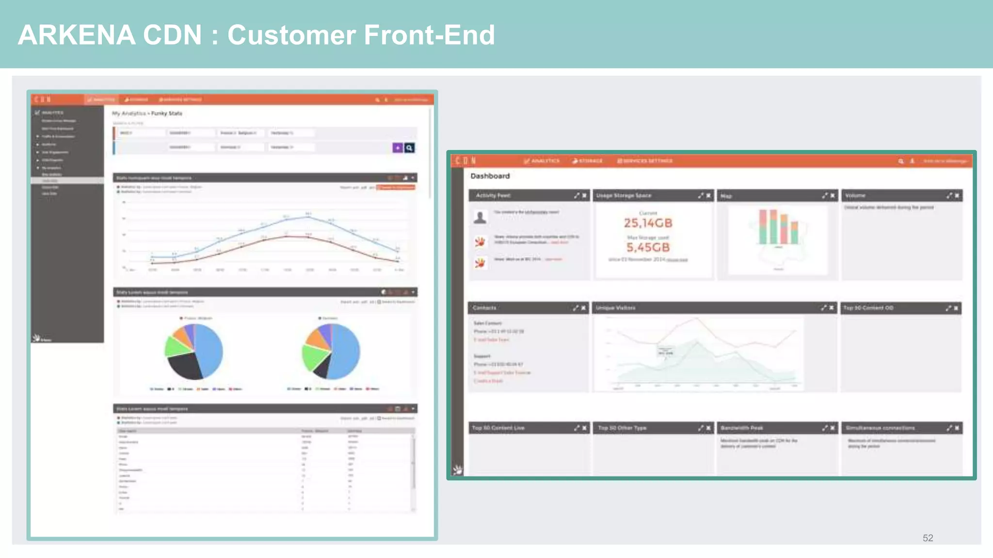 52
ARKENA CDN : Customer Front-End
 
