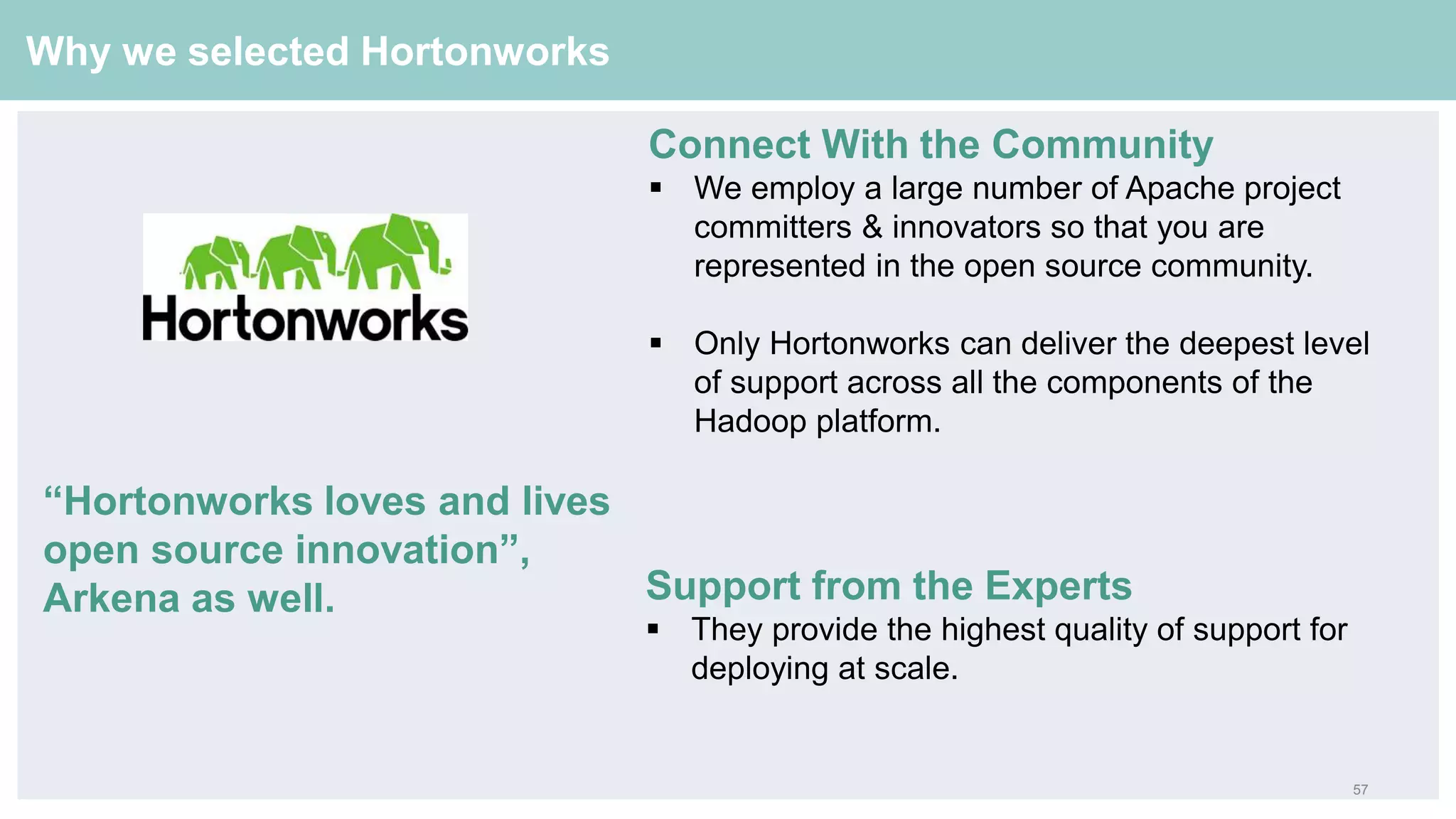 57
Why we selected Hortonworks
Connect With the Community
 We employ a large number of Apache project
committers & innovators so that you are
represented in the open source community.
 Only Hortonworks can deliver the deepest level
of support across all the components of the
Hadoop platform.
Support from the Experts
 They provide the highest quality of support for
deploying at scale.
“Hortonworks loves and lives
open source innovation”,
Arkena as well.
 