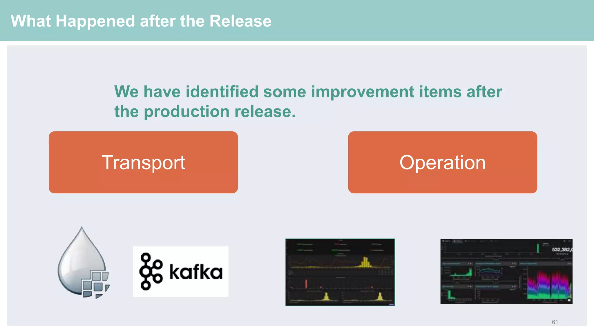 61
What Happened after the Release
We have identified some improvement items after
the production release.
Transport Operation
 