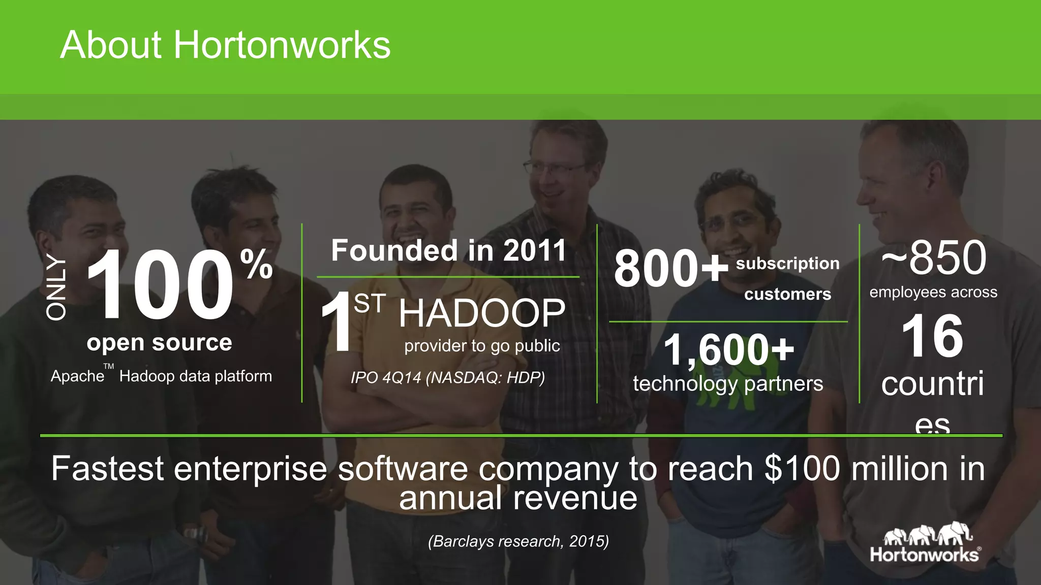 Page63 © Hortonworks Inc. 2011 – 2015. All Rights Reserved
ONLY
100open source
Apache Hadoop data platform
% Founded in 2011
HADOOP
1ST
provider to go public
IPO 4Q14 (NASDAQ: HDP)
subscription
customers
800+ employees across
~850
countri
es
technology partners
1,600+ 16TM
About Hortonworks
Fastest enterprise software company to reach $100 million in
annual revenue
(Barclays research, 2015)
 