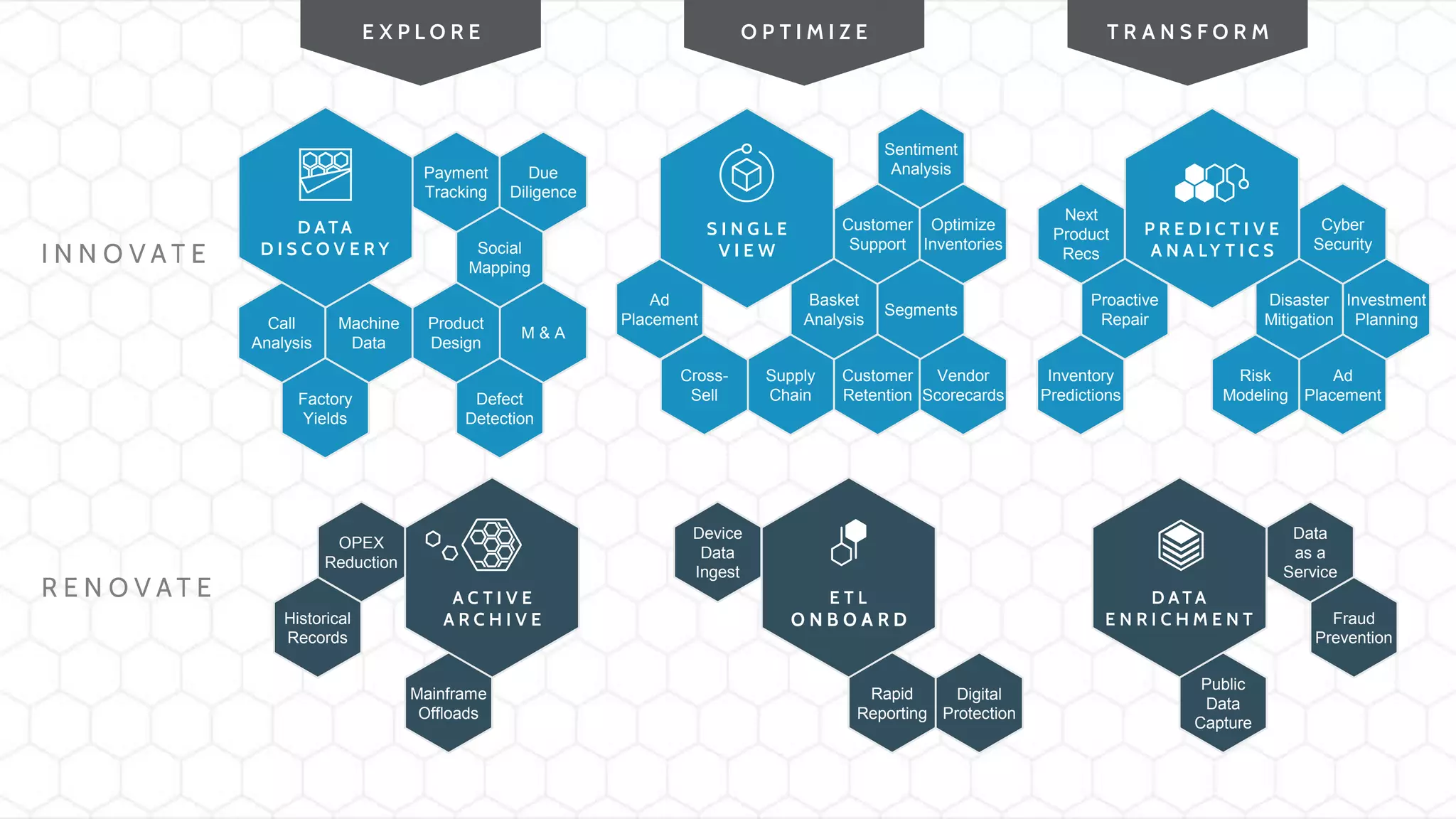 Page64 © Hortonworks Inc. 2011 – 2016. All Rights ReservedPage64
Social
Mapping
Payment
Tracking
Factory
Yields
Defect
Detection
Call
Analysis
Machine
Data
Product
Design
M & A
Due
Diligence
Next
Product
Recs
Cyber
Security
Risk
Modeling
Ad
Placement
Proactive
Repair
Disaster
Mitigation
Investment
Planning
Inventory
Predictions
Customer
Support
Sentiment
Analysis
Supply
Chain
Ad
Placement
Basket
Analysis
Segments
Cross-
Sell
Customer
Retention
Vendor
Scorecards
Optimize
Inventories
OPEX
Reduction
Mainframe
Offloads
Historical
Records
Data
as a
Service
Public
Data
Capture
Fraud
Prevention
Device
Data
Ingest
Rapid
Reporting
Digital
Protection
 