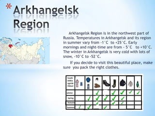 Arkhangelsk Region is in the northwest part of
Russia. Temperatures in Arkhangelsk and its region
in summer vary from -1°C to +25°C. Early
mornings and night-time are from - 5°C to +10°C.
The winter in Arkhangelsk is very cold with lots of
snow, -10°C to -52°C.
If you decide to visit this beautiful place, make
sure you pack the right clothes.
*
 
