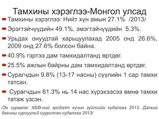 Тамхины хэрэглээ-Монгол улсад
Тамхины хэрэглээ: Нийт хүн амын 27.1% /2013/
Эрэгтэйчүүдийн 49.1%, эмэгтэйчүүдийн 5.3%.
Урьдах онуудтай харьцуулахад 2005 онд 26.6%,
2009 онд 27.6% болсон байна.
40.9% гэртээ дам тамхидалтанд өртдөг.
25.5% ажлын байрны дам тамхидалтанд өртдөг.
Сурагчдын 9.8% (13-17 насны) сүүлийн 1 сар тамхи
татсан.
 Сурагчдын 61.3% нь 14 нас хүрэхээсээ өмнө тамхи
татаж үзсэн.
/Эх сурвалж: ХБӨ-ний эрсдэлт хүчин зүйлсийн судалгаа 2013, Дэлхий
дахины сургуульд суурилсан судалгаа 2013/
 