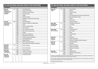 Curated visual reference: Visual Reference: Arki Tabulated Reviewer