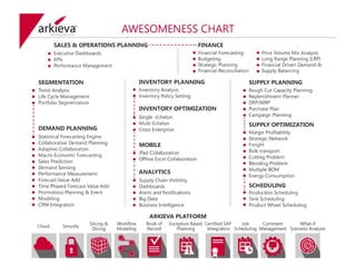 Arkieva  - Awesomeness Chart