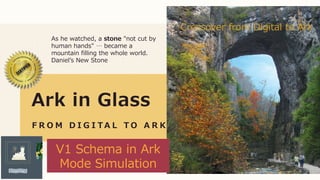 Ark in Glass
F R O M D I G I T A L T O A R K
As he watched, a stone "not cut by
human hands" … became a
mountain filling the whole world.
Daniel’s New Stone
MDIA
V1 Schema in Ark
Mode Simulation
Crossover from Digital to Ark
 