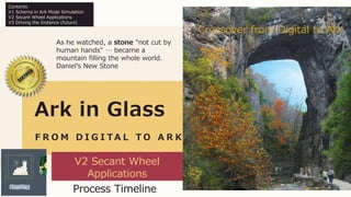 Ark in Glass
F R O M D I G I T A L T O A R K
As he watched, a stone "not cut by
human hands" … became a
mountain filling the whole world.
Daniel’s New Stone
MDIA
V2 Secant Wheel
Applications
Crossover from Digital to Ark
Contents
V1 Schema in Ark Mode Simulation
V2 Secant Wheel Applications
V3 Driving the Instance (future)
Process Timeline
 