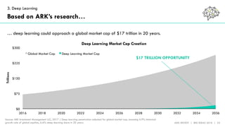 ARK INVEST | BIG IDEAS 2018 | 32
3. Deep Learning
Based on ARK’s research…
… deep learning could approach a global market ...