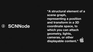 Intro To ARKit - Bruno Muniz (DotSwift '18) | PPT
